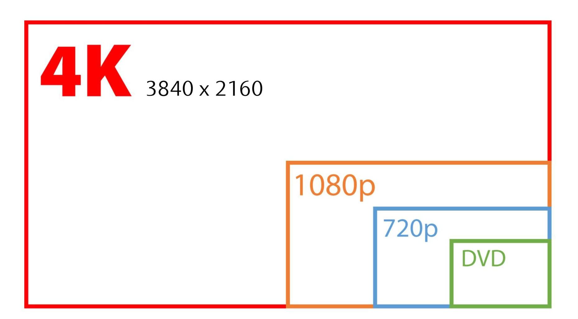 iCam摄影机的画质与DVD的比较