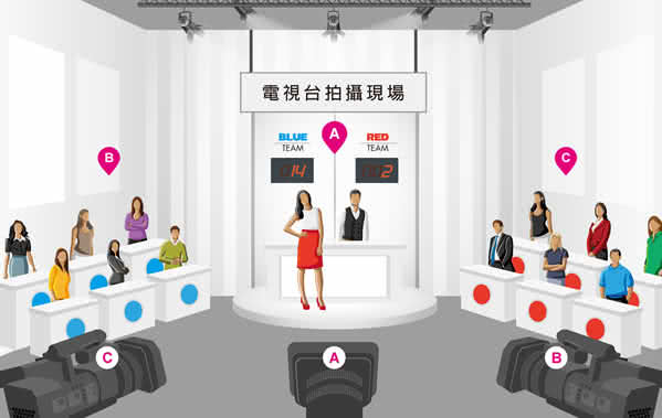 为了解决传统拍摄问题，进而创造出最完美的拍摄方式，蓝眼科技实际走访电视台，利用仿照电视台的拍摄手法，同时运用多支固定方向拍摄的iCam超高画质数位摄影机，多机拍摄黑板与老师，每支摄影机的对焦十分清淅且拍摄范围明确，绝对不会漏掉上课中任何宝贵镜头，下课后系统自动快速查看影片且选择各时间点对应的镜头剪辑混编，短时间内就可以输出最合适亦最完美的上课影片。