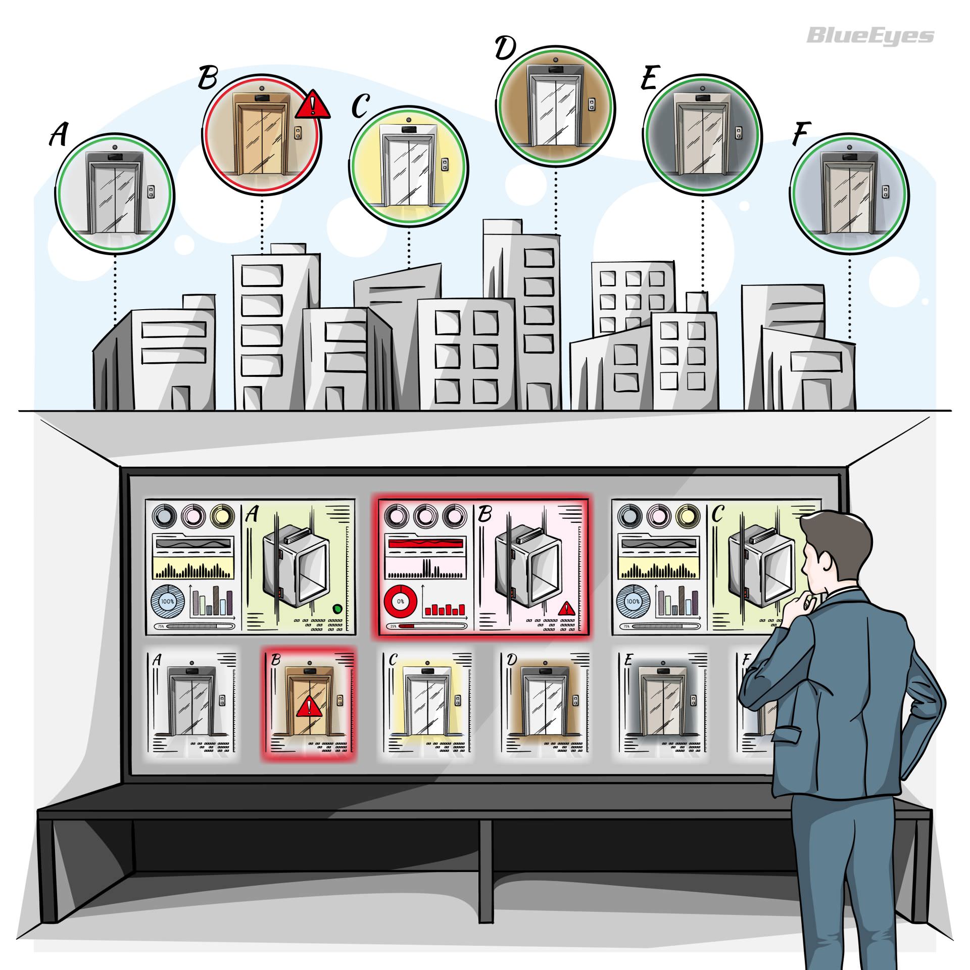 控制中心监看所有电梯状态