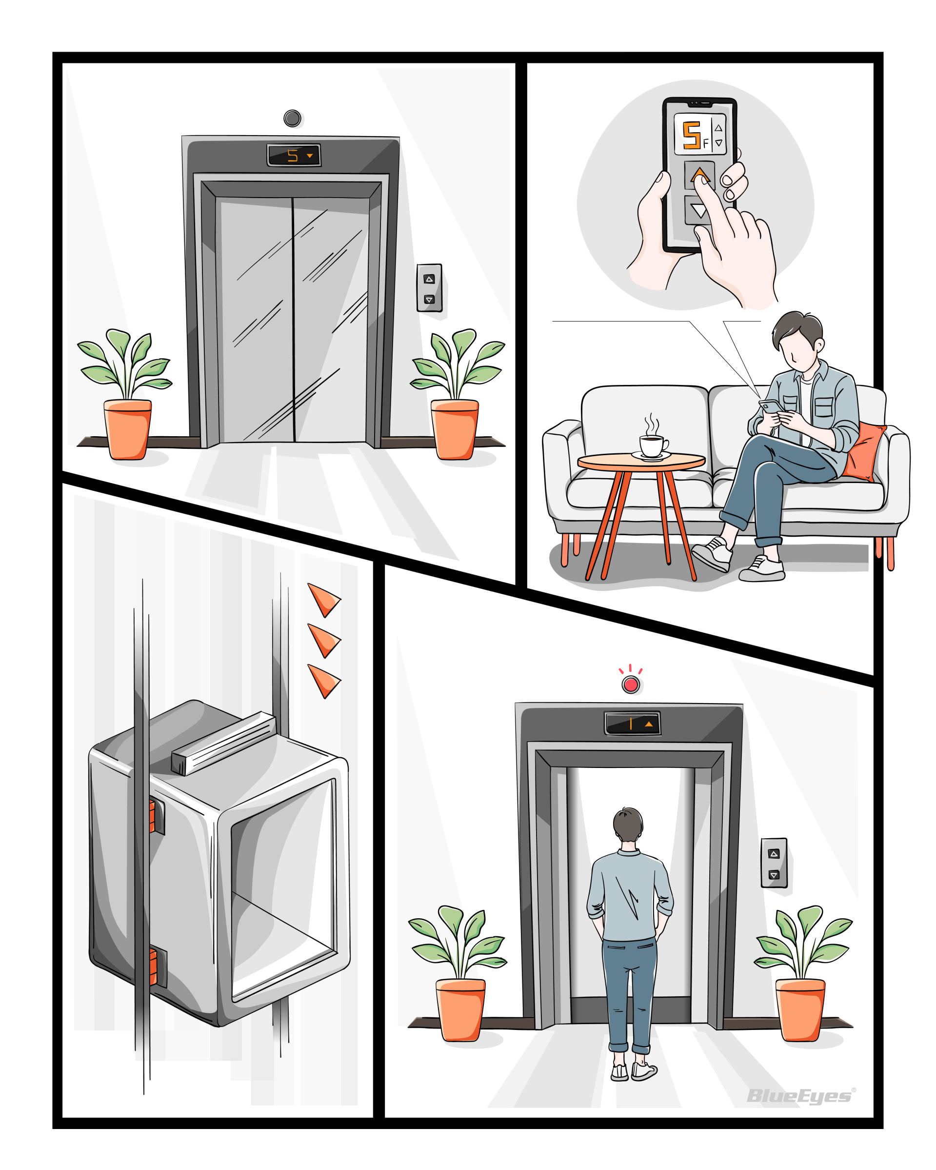 电梯用户使用手机叫车