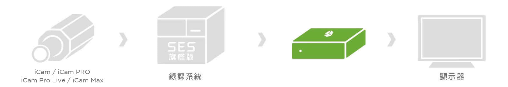 Livebox蓝眼科技 BlueEyes Technology