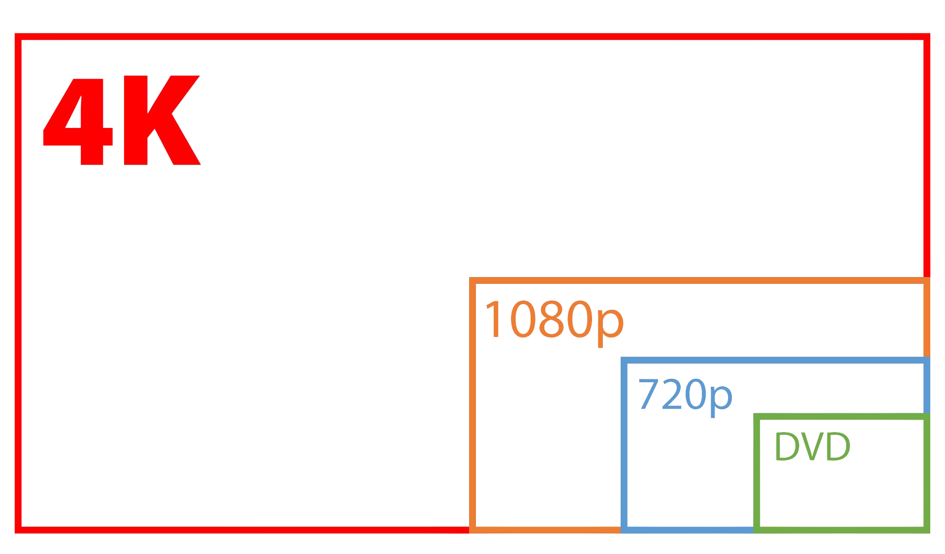 iCam 4K PTZ全景4K超高画质