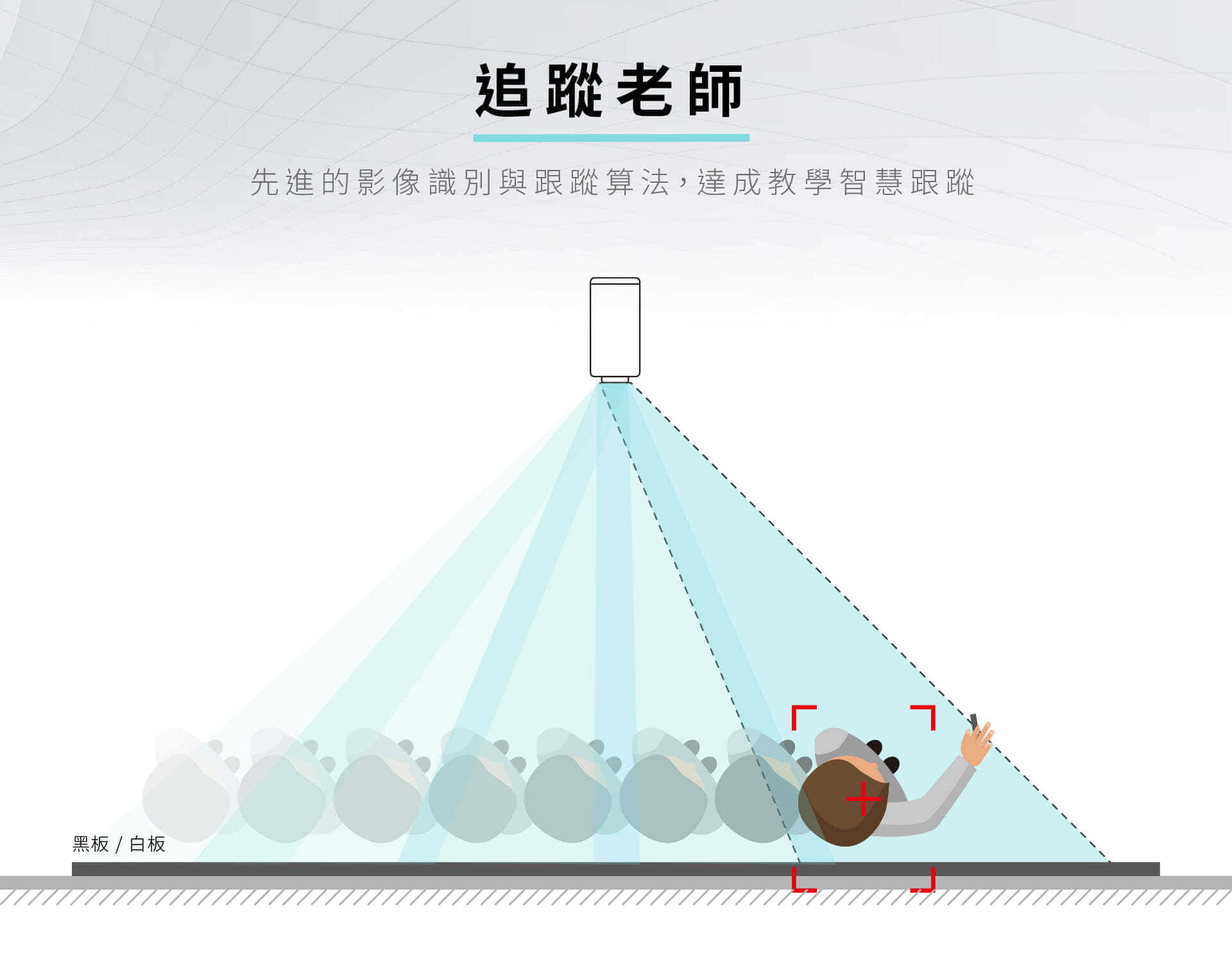 iCamMax摄影机可自动追踪老師