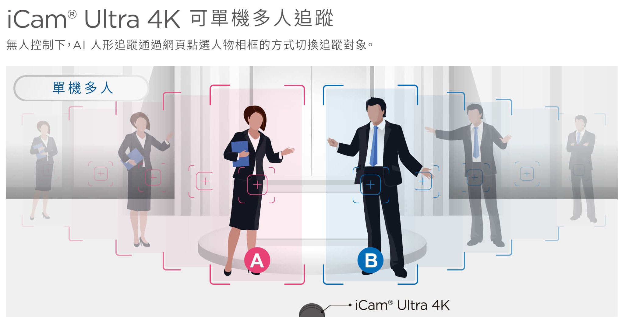 iCam Ultra 可单机多人追踪