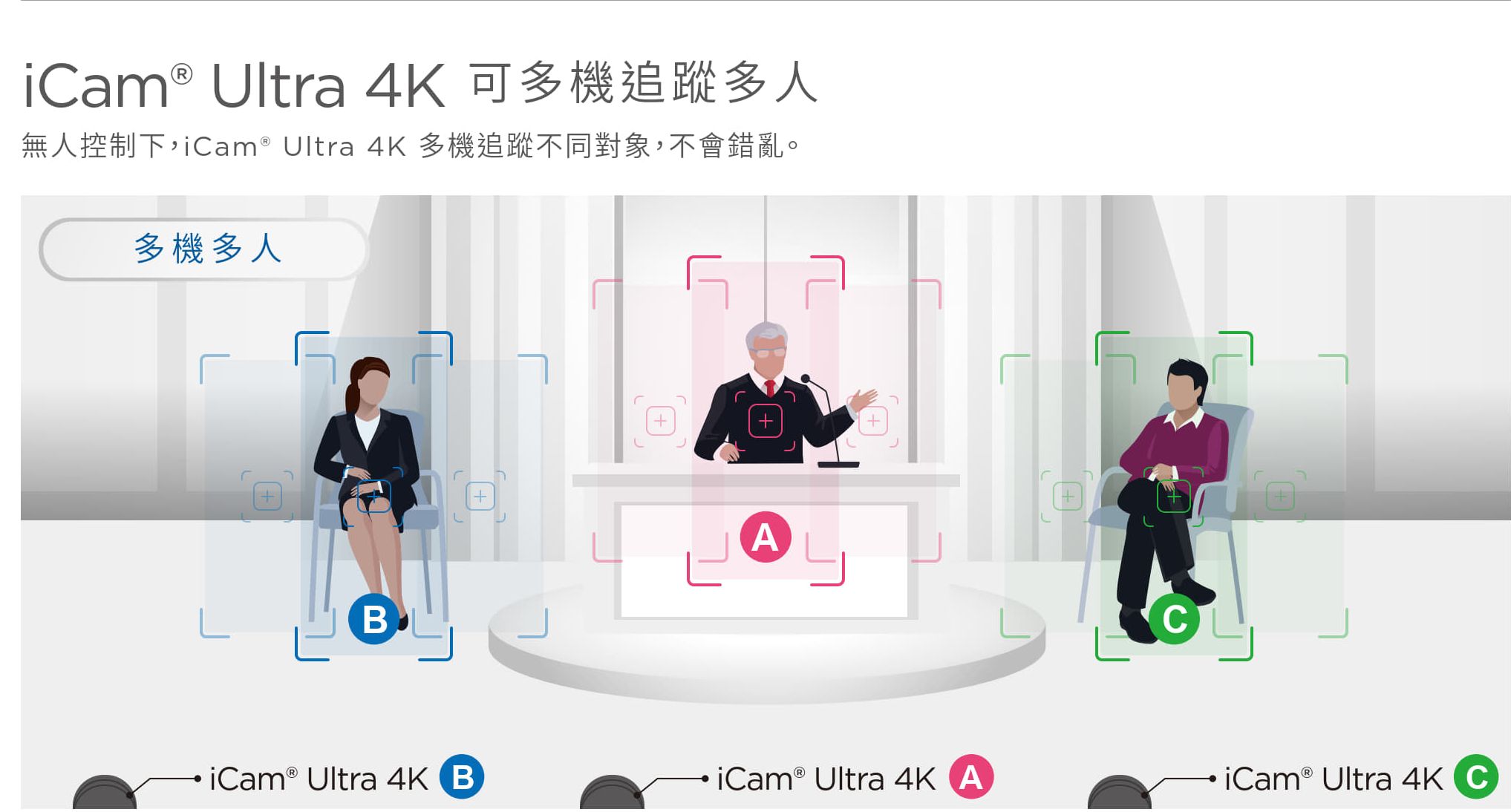 iCam Ultra 可多机追踪多人