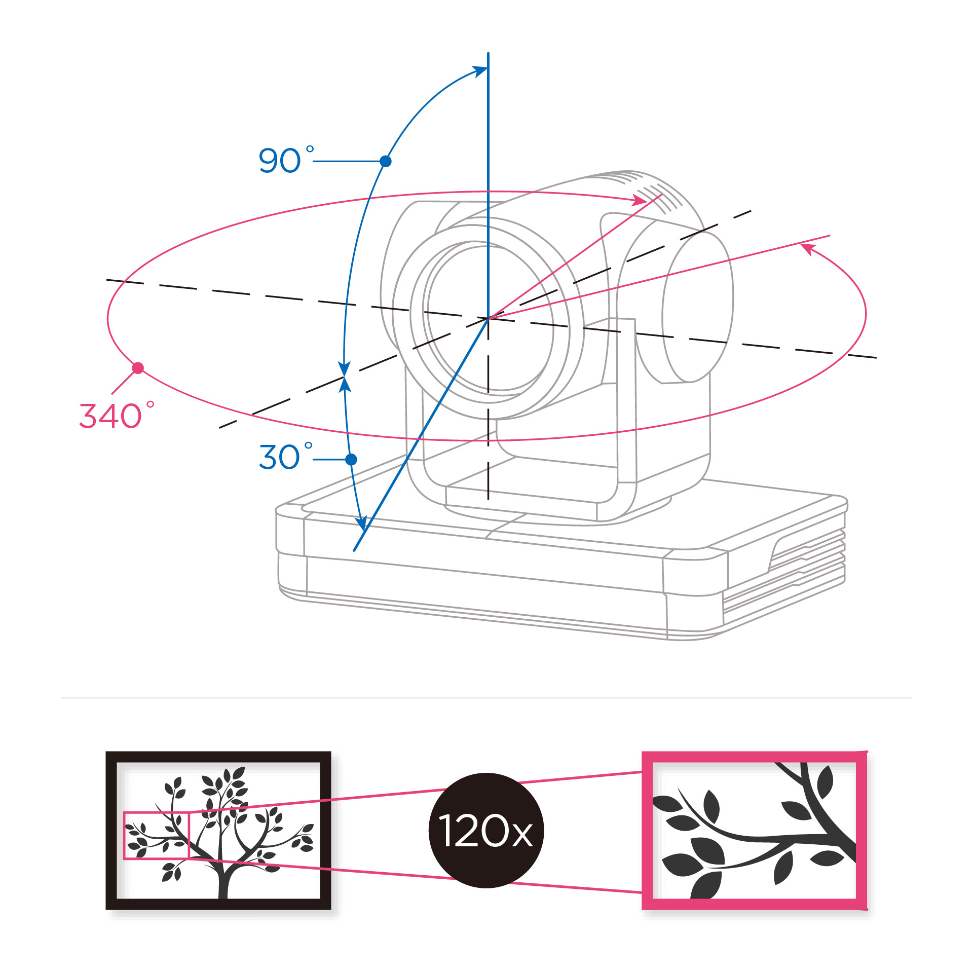 iCam Ultra全功能摄影机