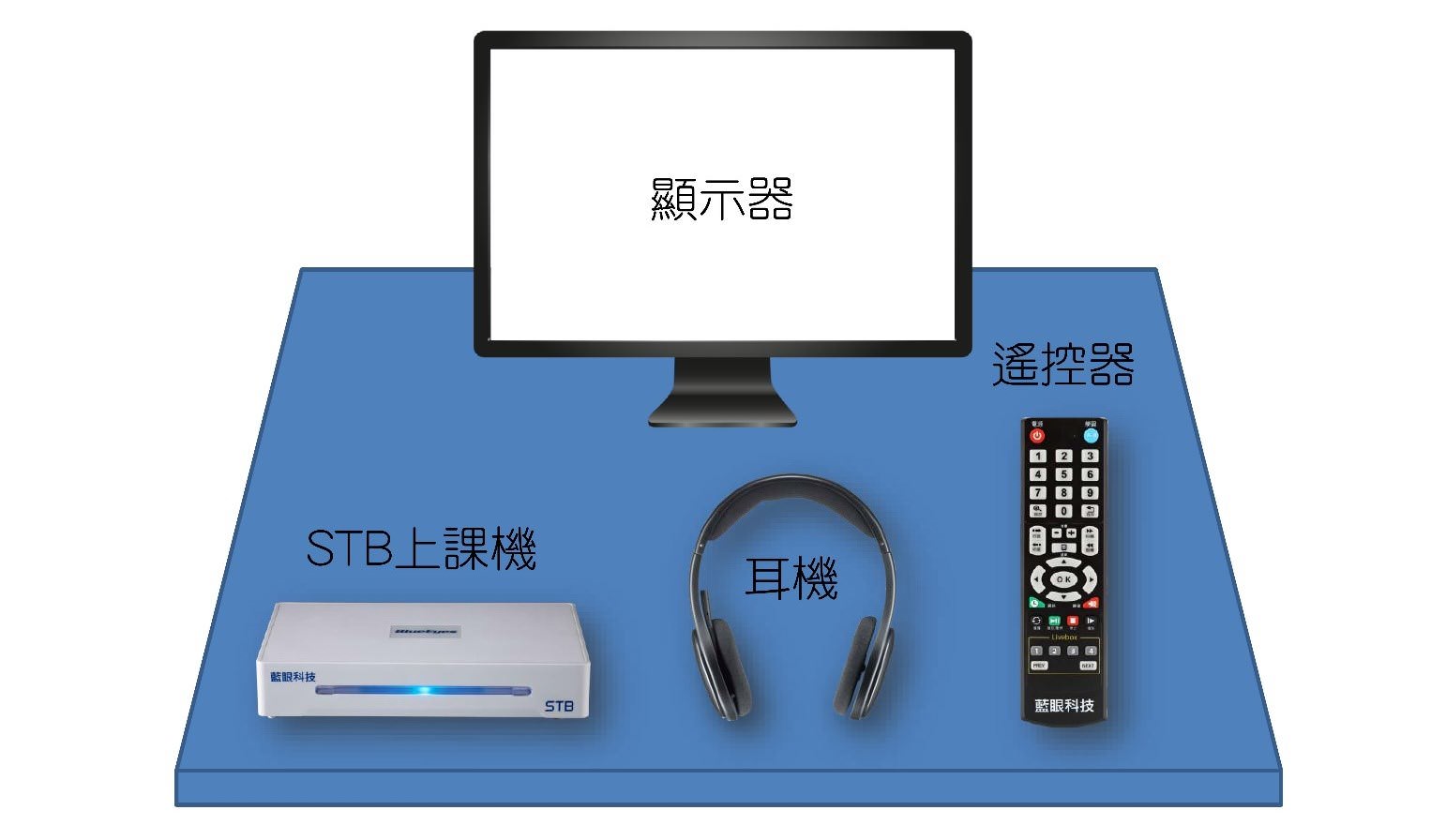 个别上课(个别补课/个补)