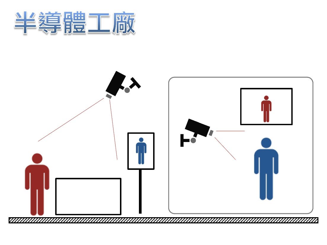 工厂录影规划指南