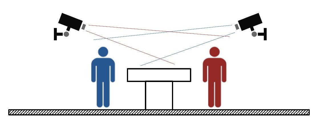 会议室录影规划指南