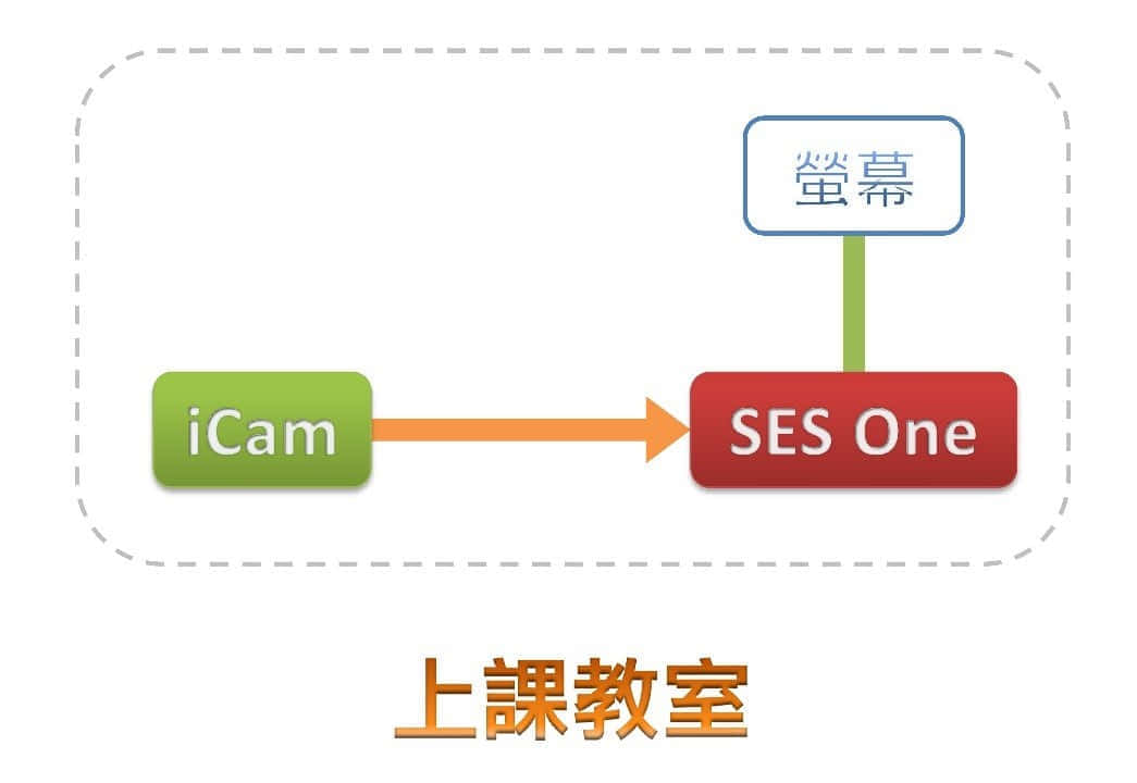 只有 1～2 间教室