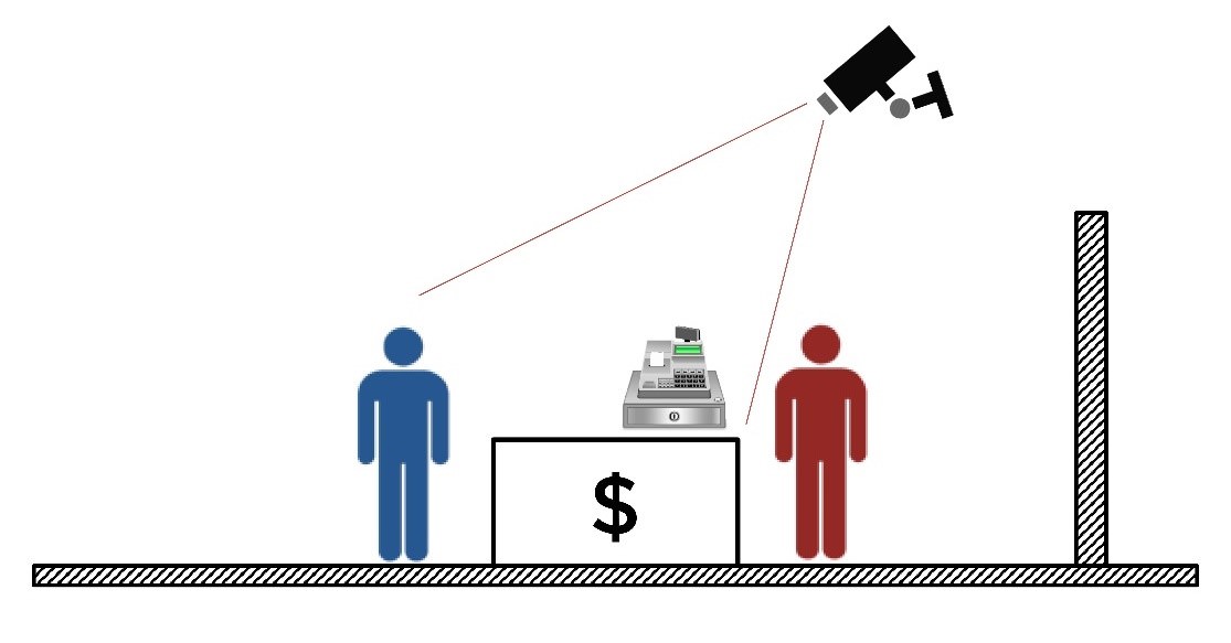 商店录影规划指南